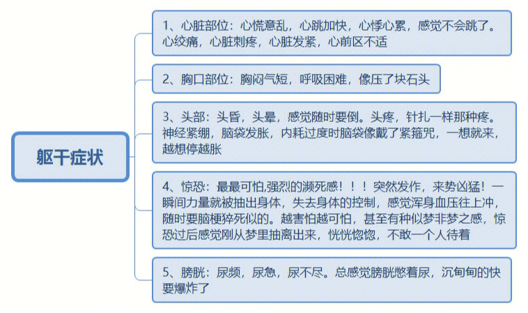 我做个了个焦虑症的思维导图试着调节焦虑