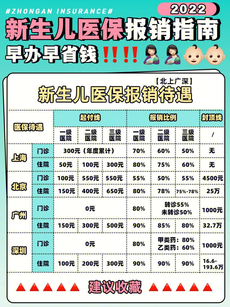 新生儿保温箱报销70%图片