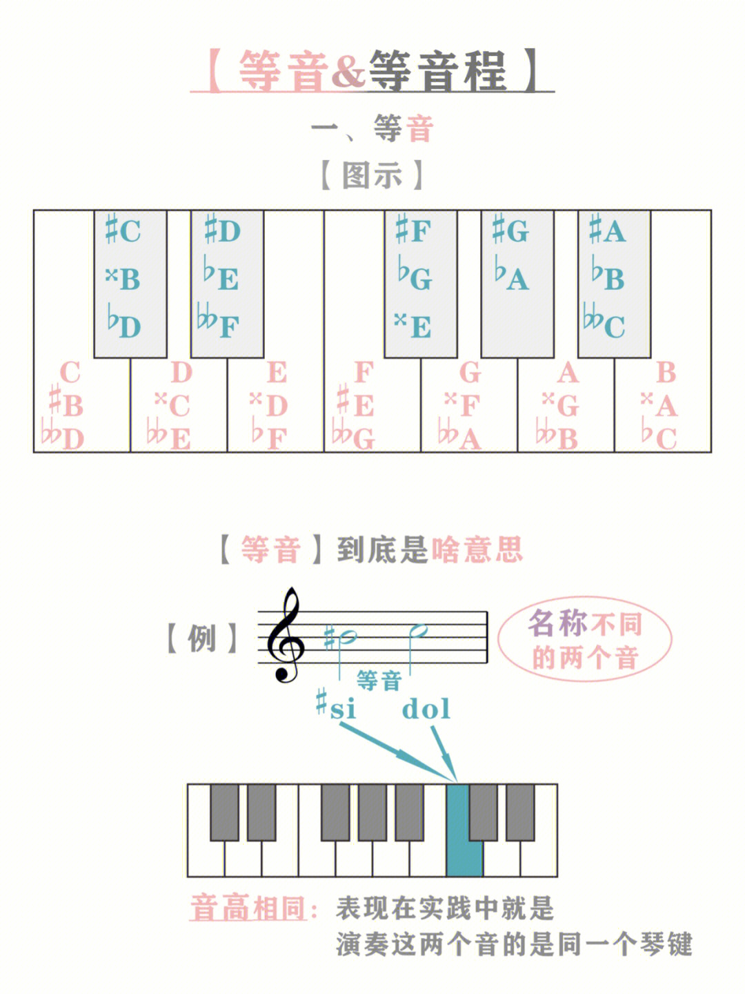 等音示意图图片