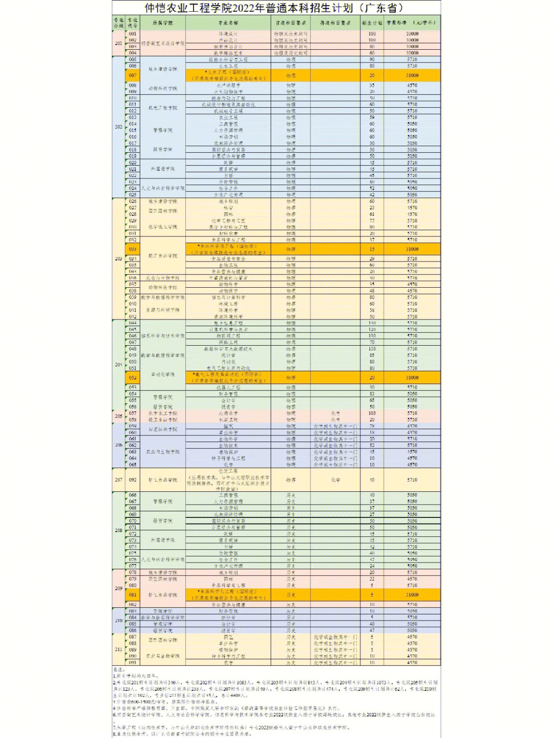 仲恺农业工程学院课表图片