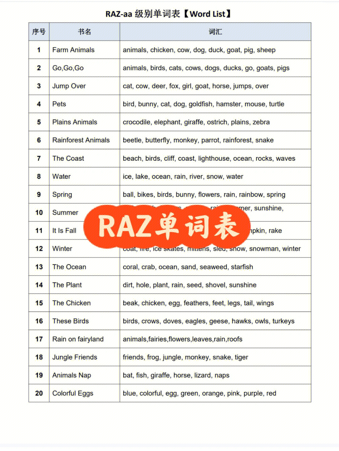 raz级别词汇量图片