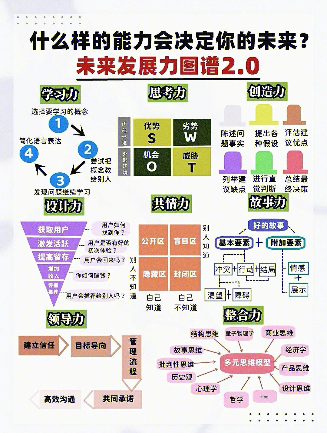 个人规划未来发展力图谱20升级版