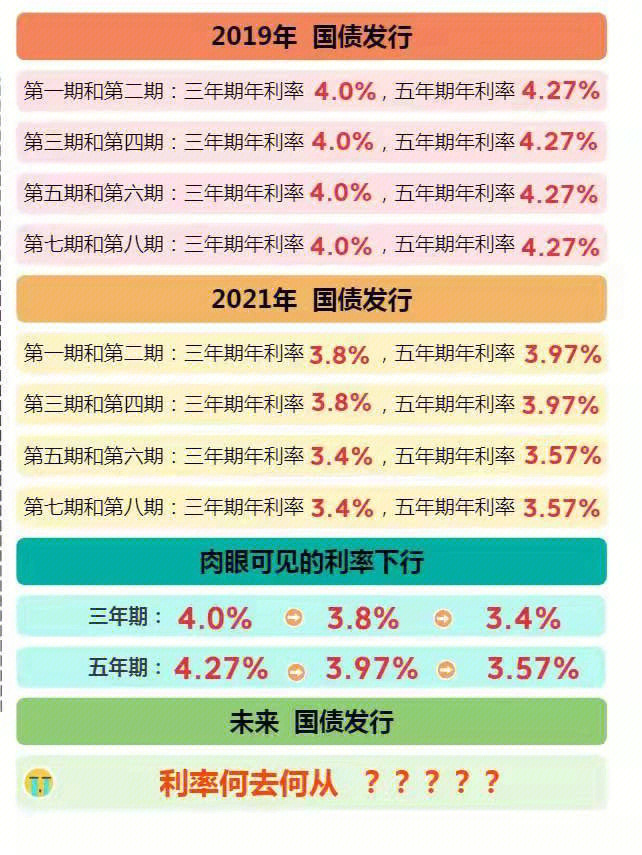 前两天刚看到新闻说大额存单降息了,今天就看到楼下光大银行的宣传单