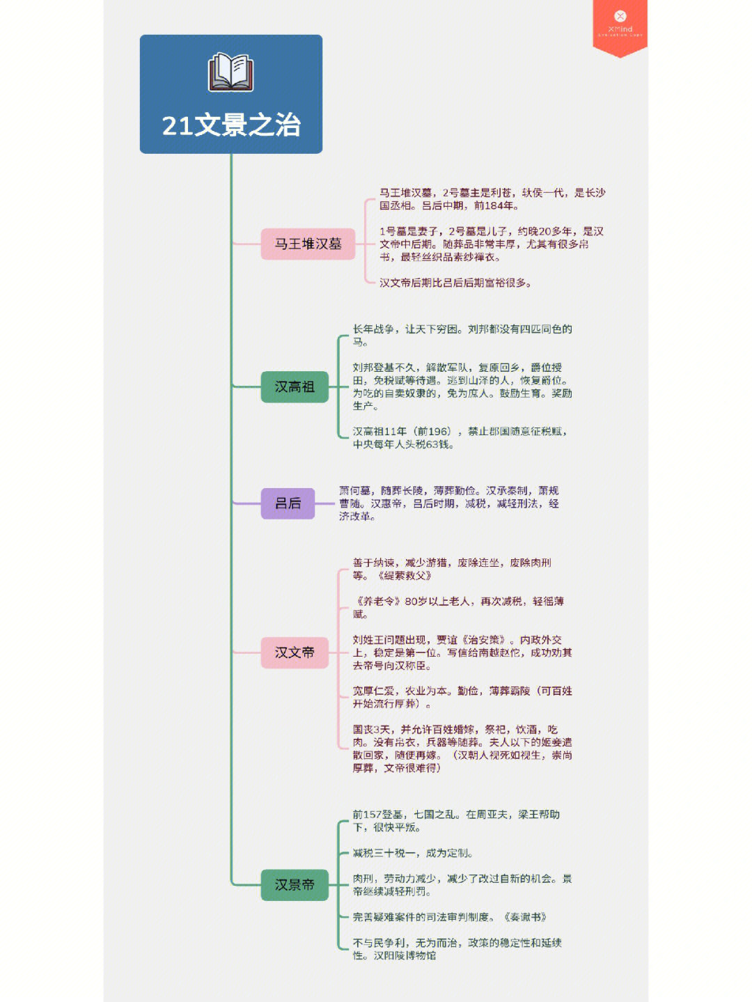 中国通史内容简介图片