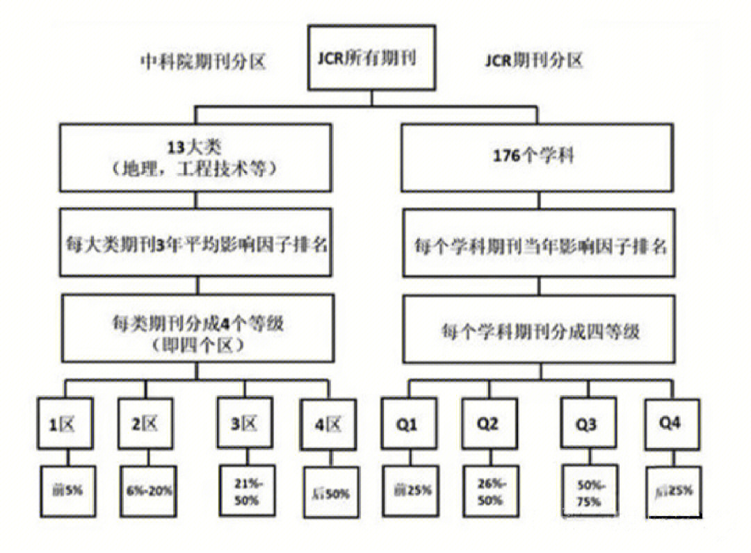 一篇文章看懂sci期刊sci分区下