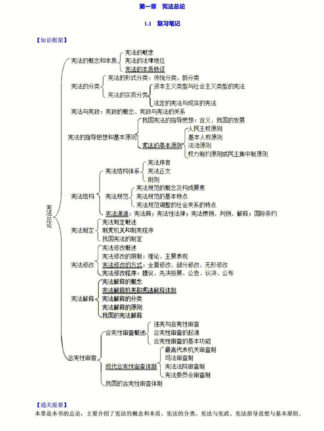 法学大类宪法学系列更新1