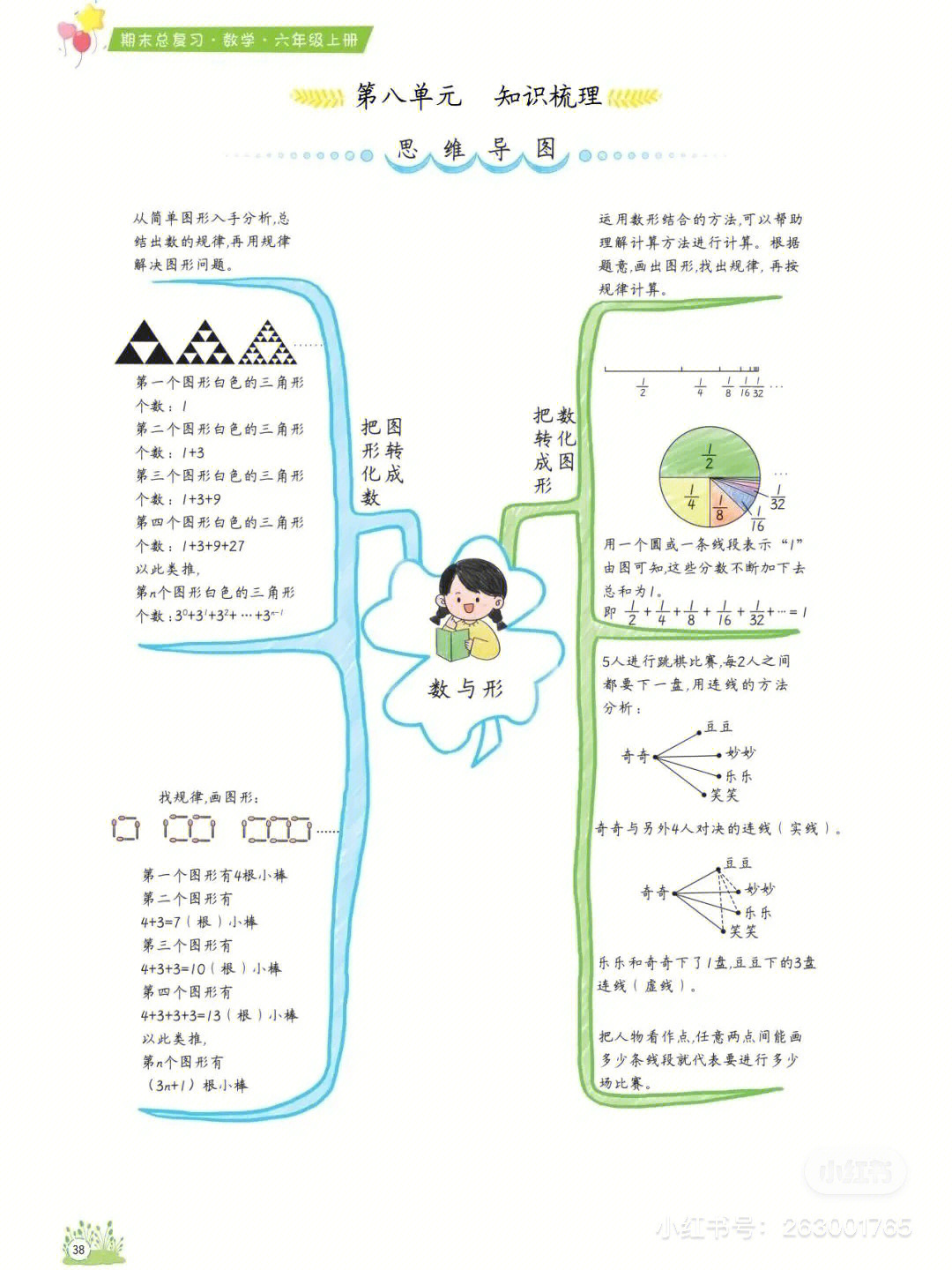 数与形思维导图内容图片