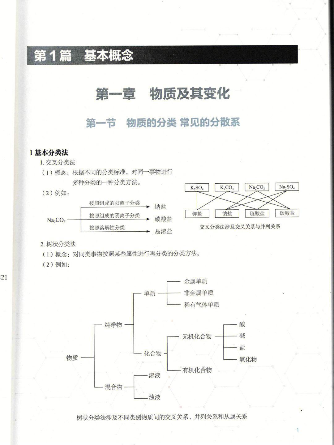 分散系思维导图图片