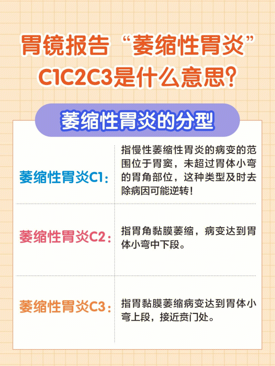 慢性萎缩性胃炎c2图片