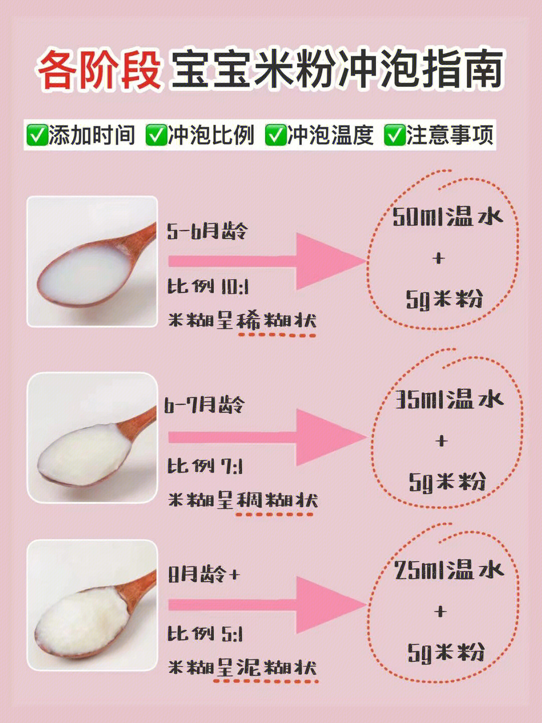 第一次冲米粉图解法图片