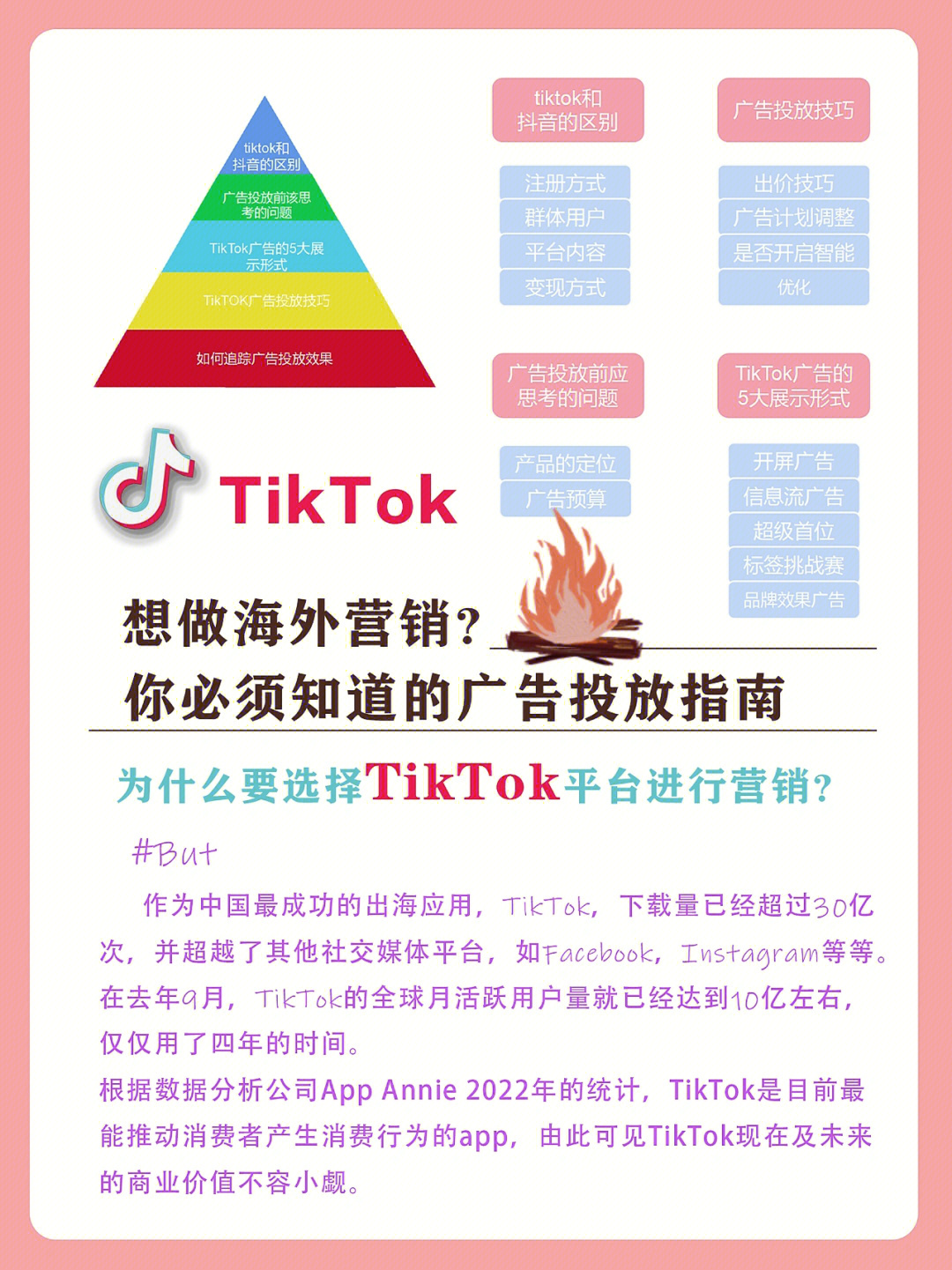 海外营销必须知道的tiktok广告投放指南