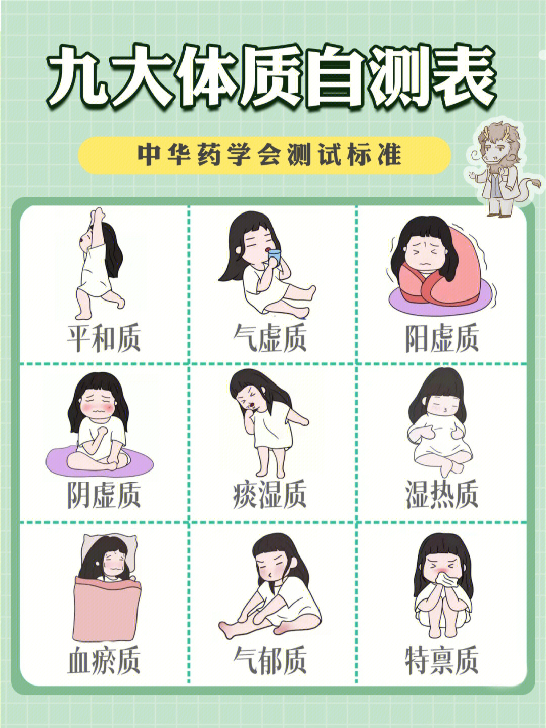 中医的9种体质特征图图片