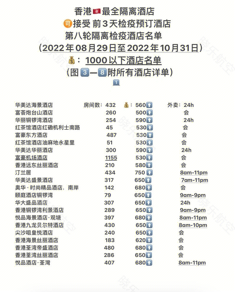 广州境外隔离酒店名单图片