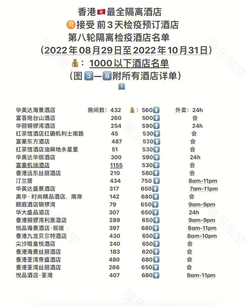 长安区隔离酒店名单图片