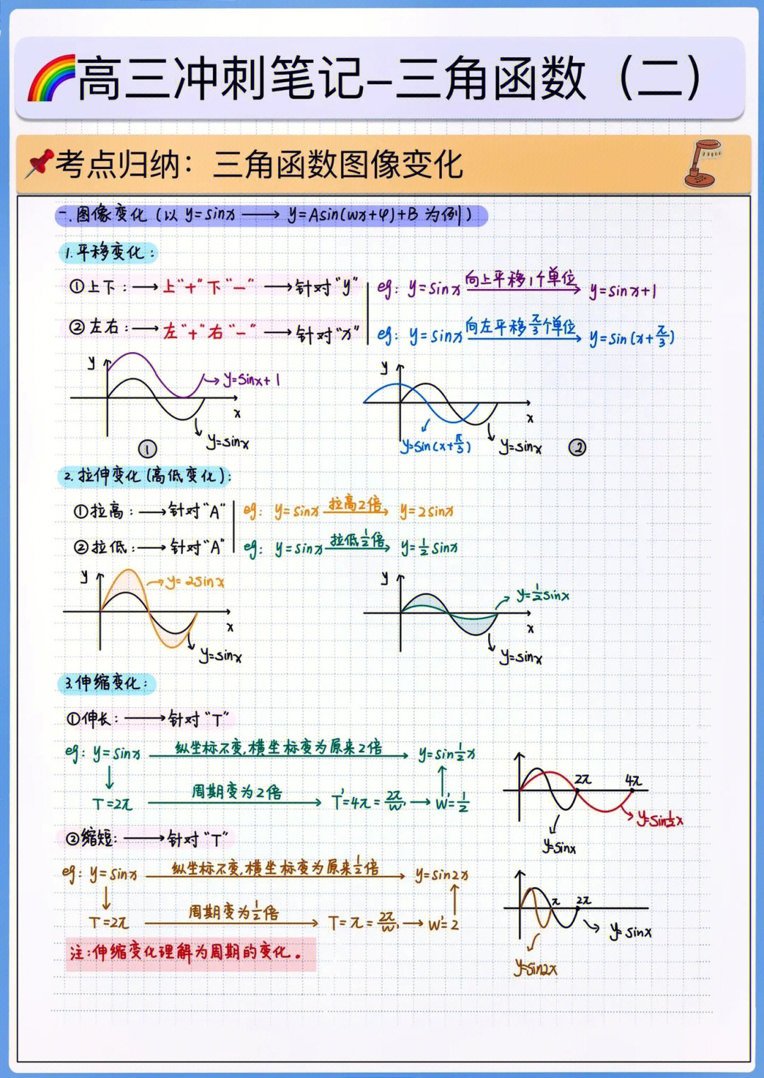 三角函数图像变化核心笔记