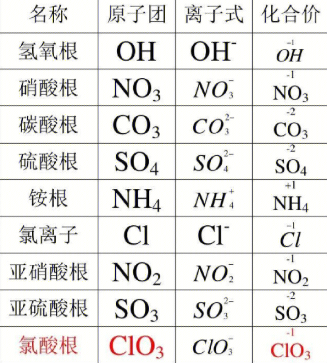 原子团怎么读图片