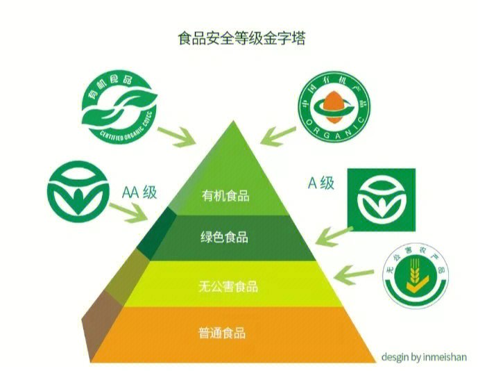 食品包装上的标志大全图片