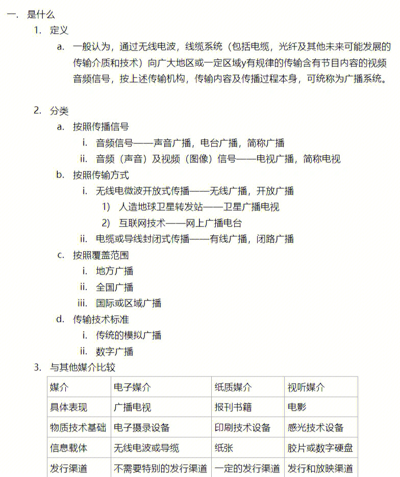 广播电视学概论广播电视发明与技术基础