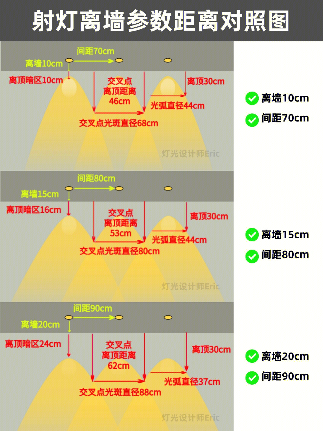 轨道射灯离墙多远图片