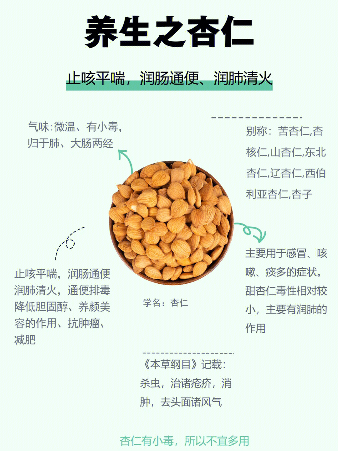 杏仁止咳合剂说明书图片