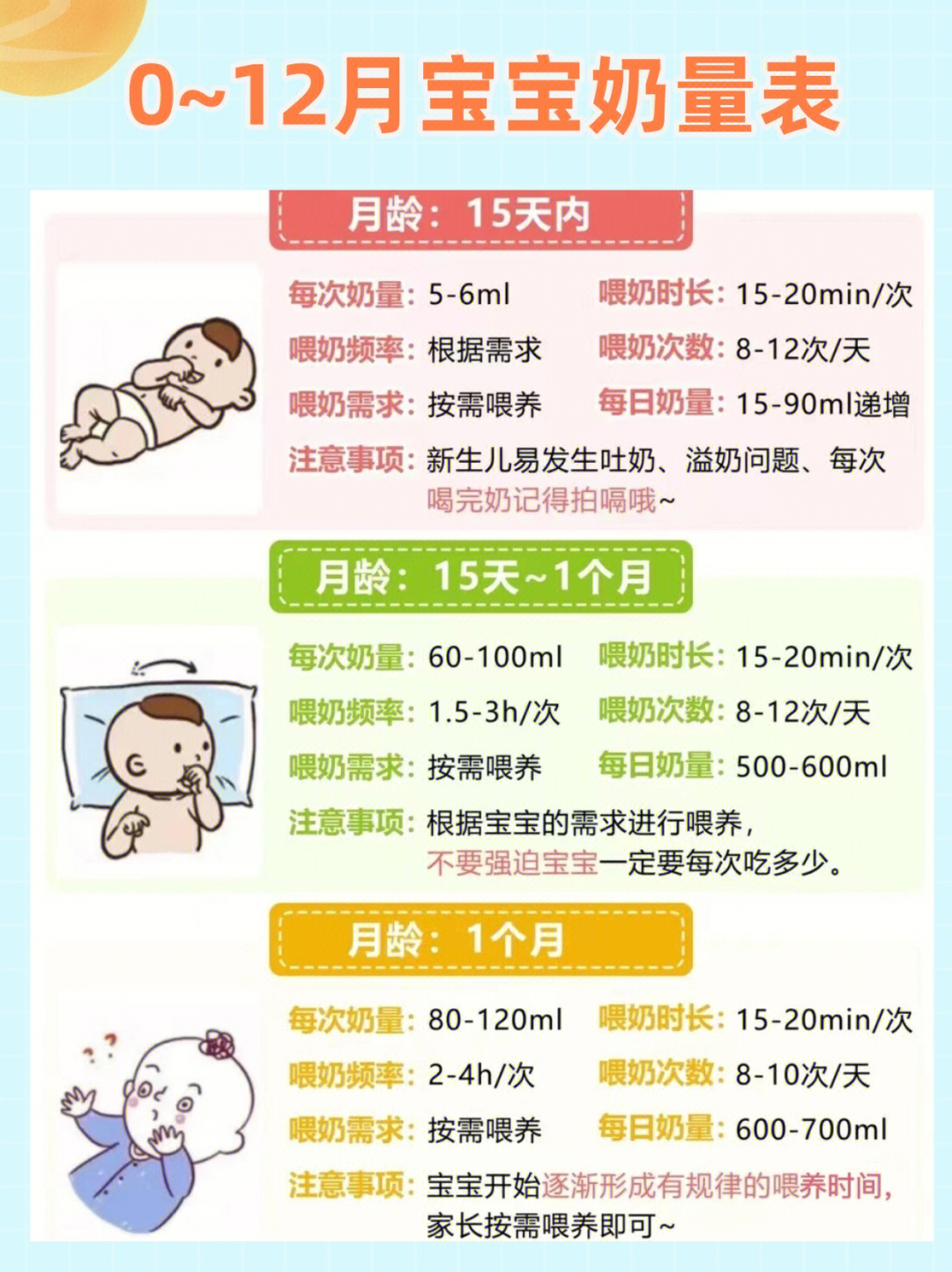 拒绝74过度喂养012月宝宝奶量参考