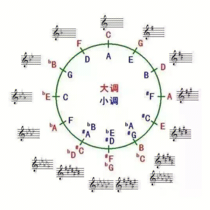 大调升降号图片