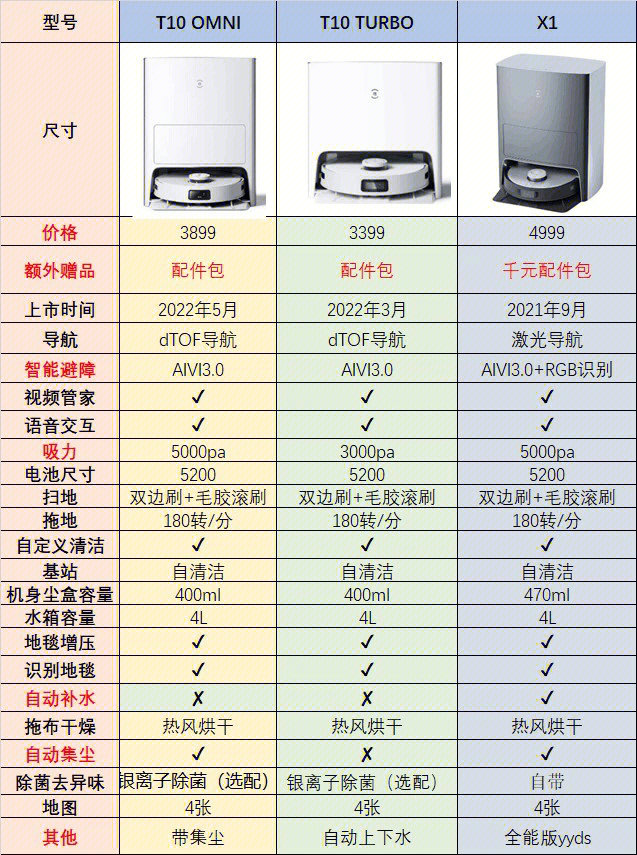 科沃斯型号对比表2020图片