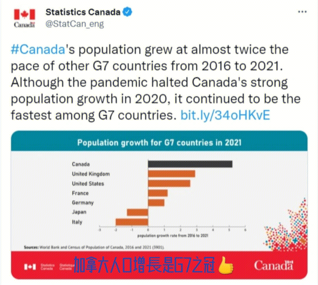 加拿大女性人口图片