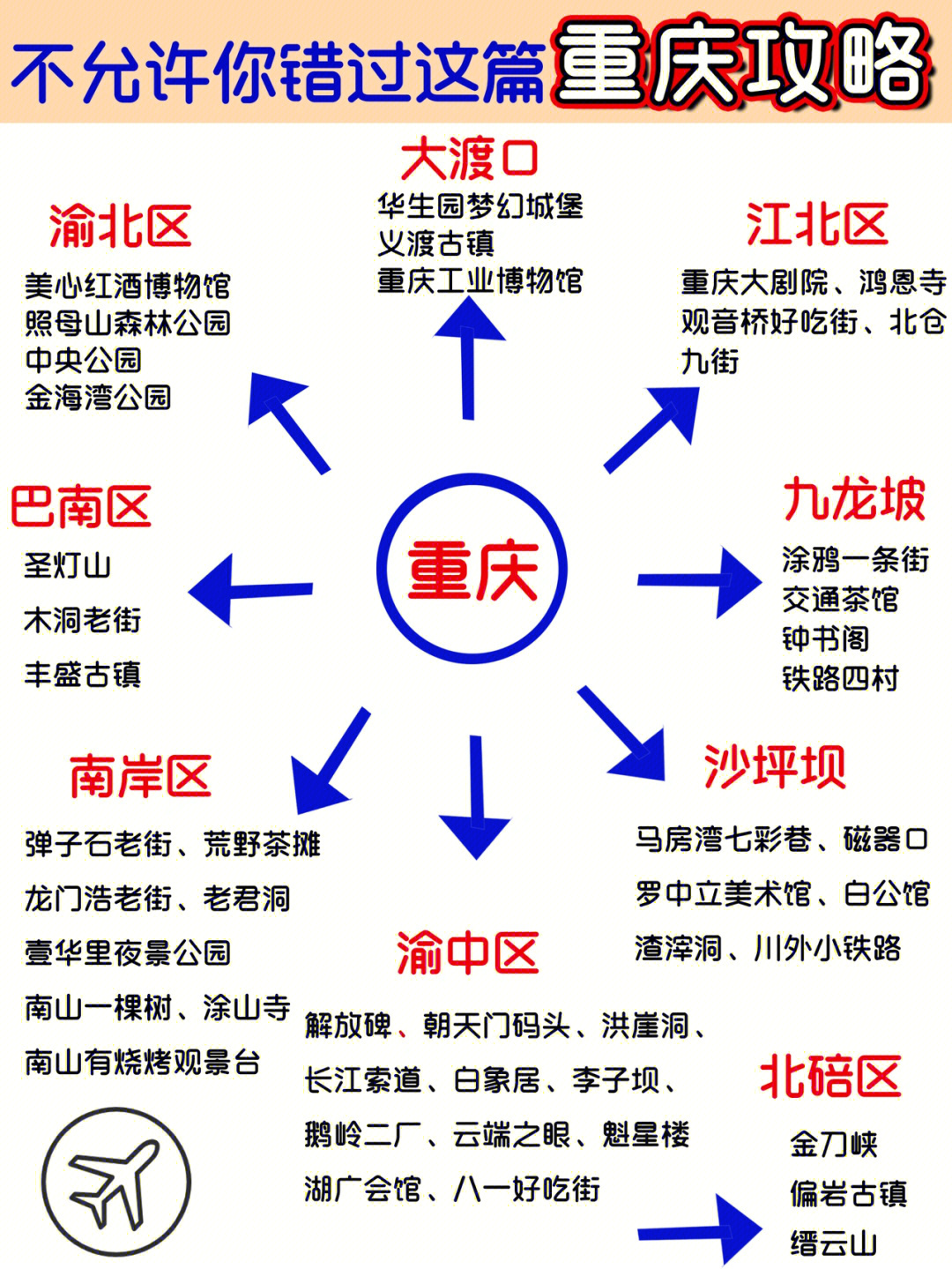 不允许你错过这篇重庆旅游攻略60真的好详细