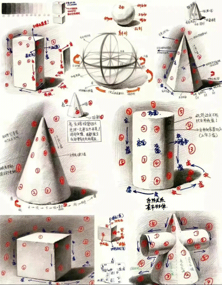 素描石膏几何体顺序图片