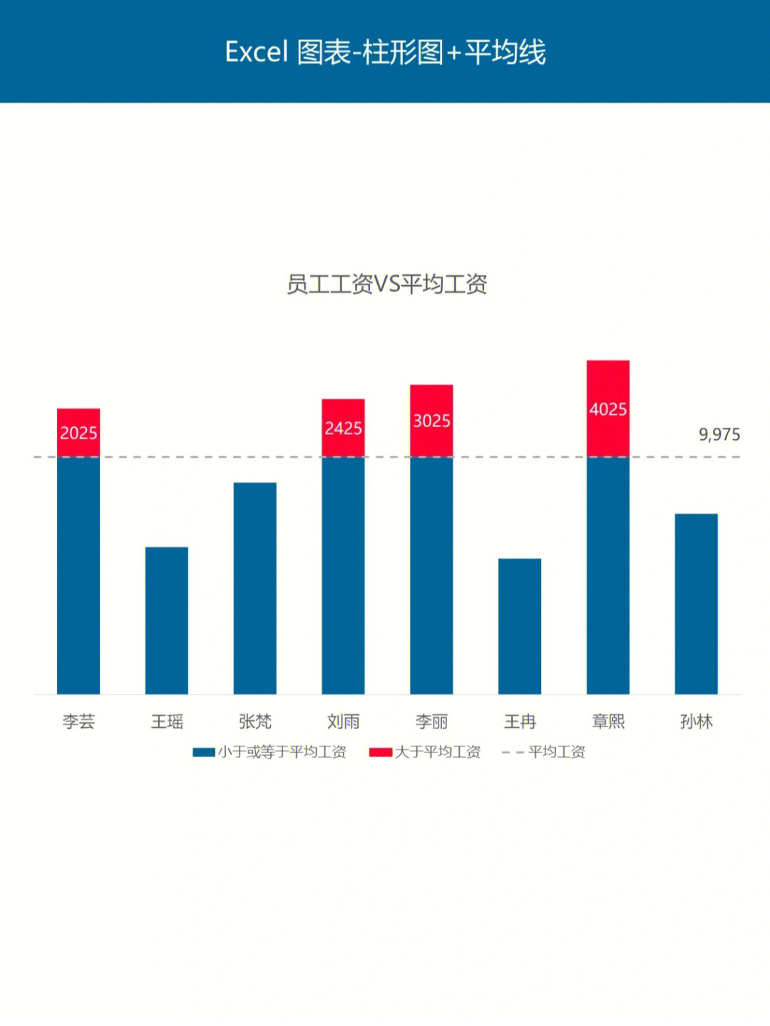 excel画柱形图图片