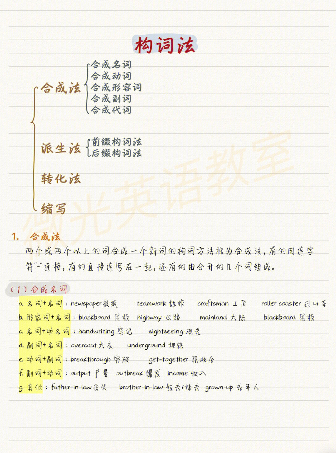 初中构词法思维导图图片