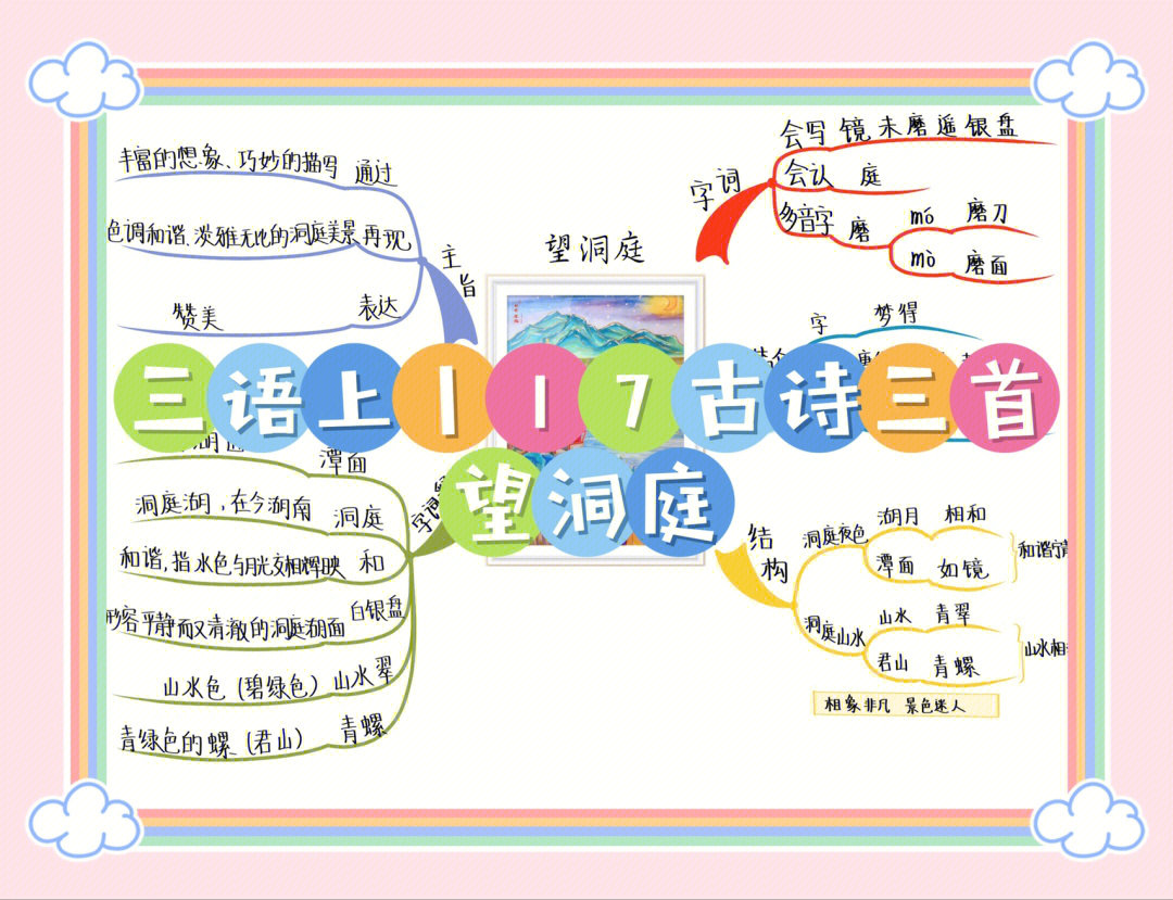 八上诗词五首思维导图图片