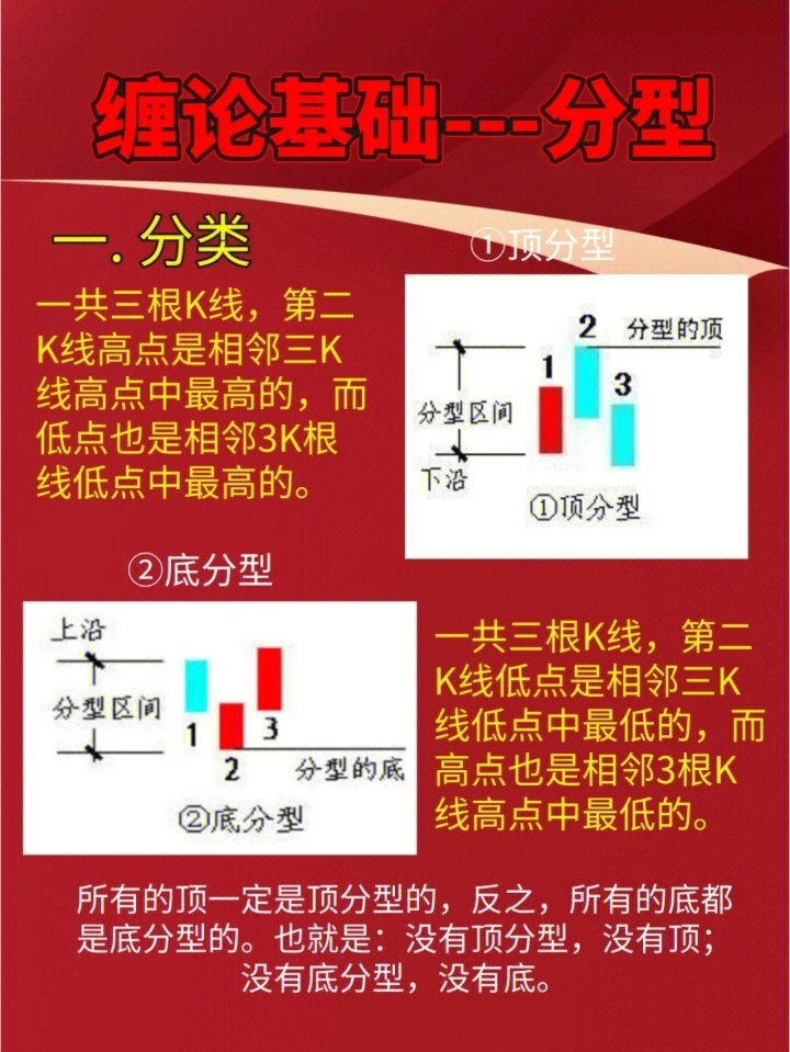 底分型图解吴道鹏图片