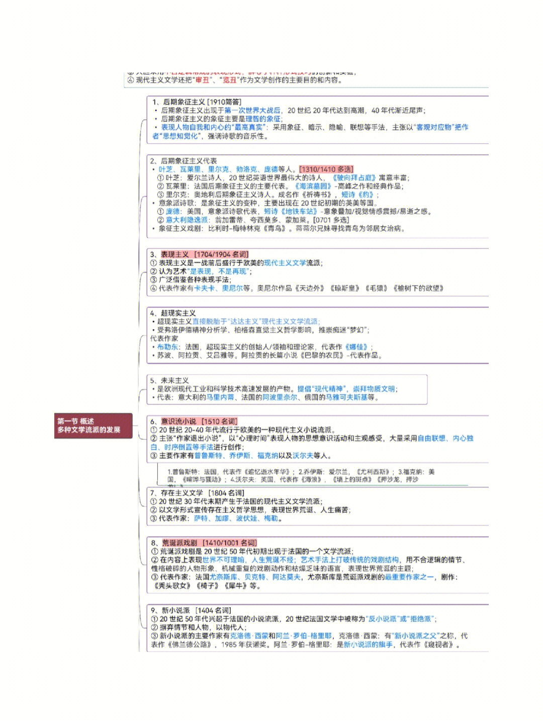 思维导图外国文学史20世纪文学二