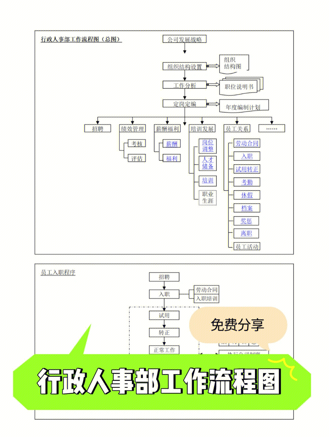 人事专员工作流程图图片