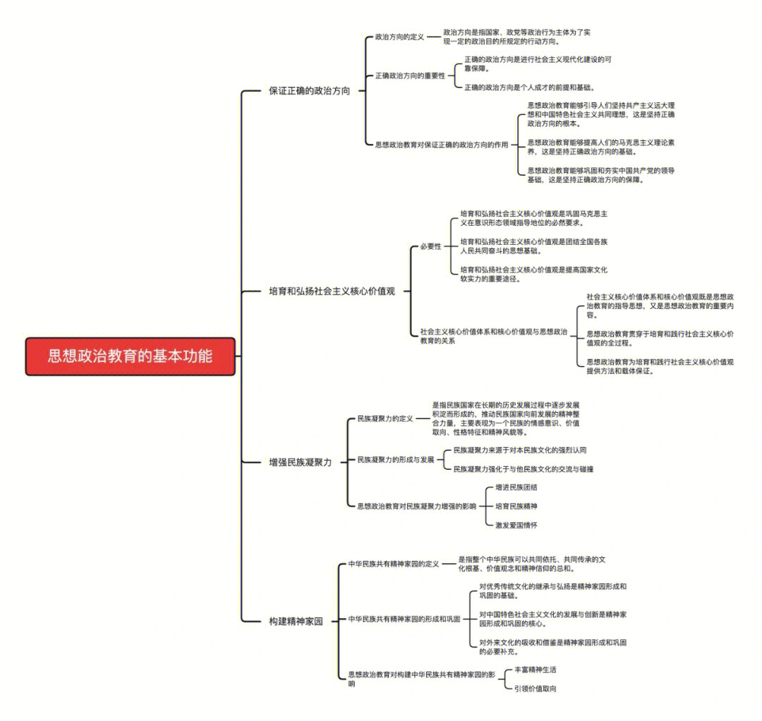 思想政治教育学原理