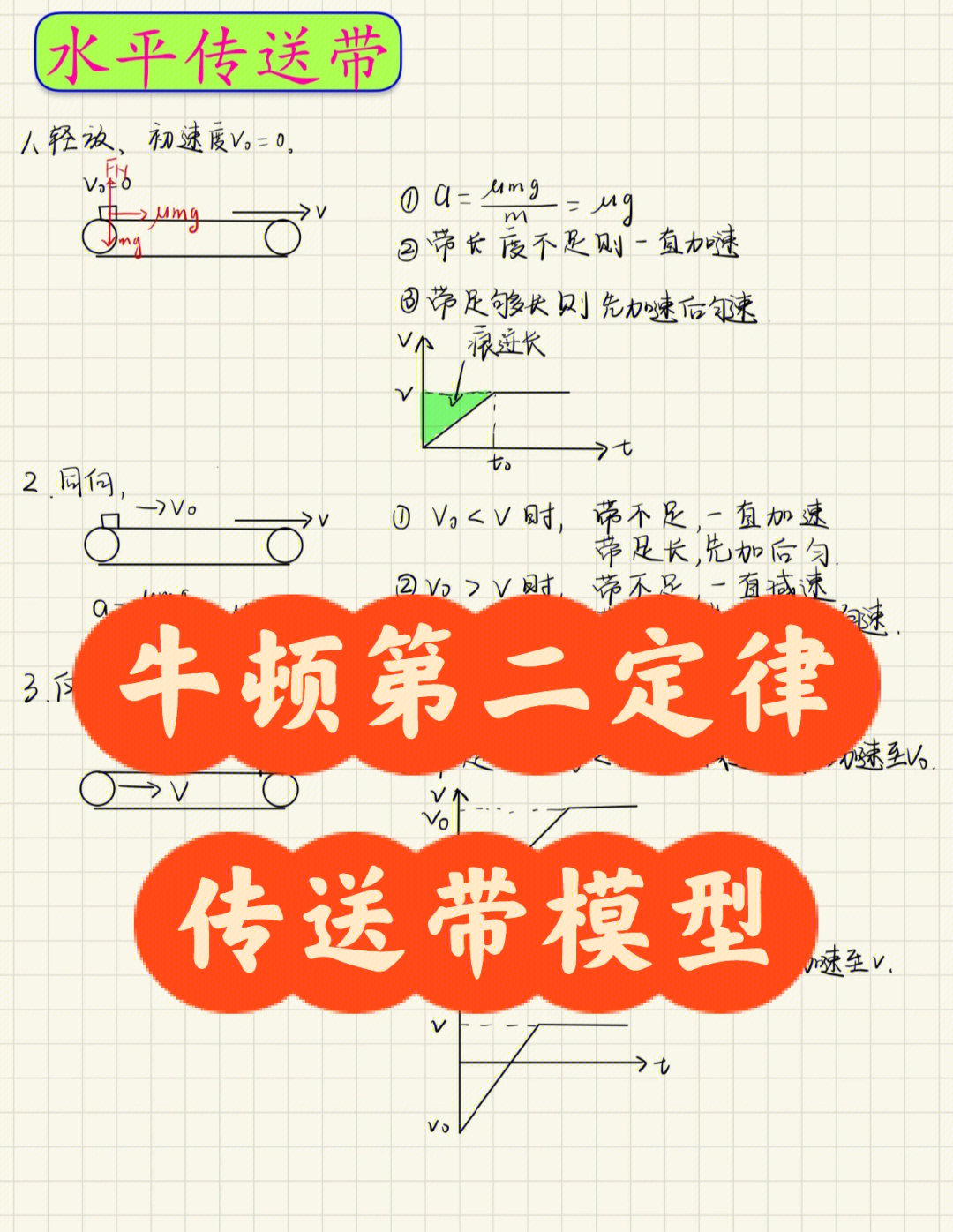 高中物理牛顿第二定律传送带模型总结