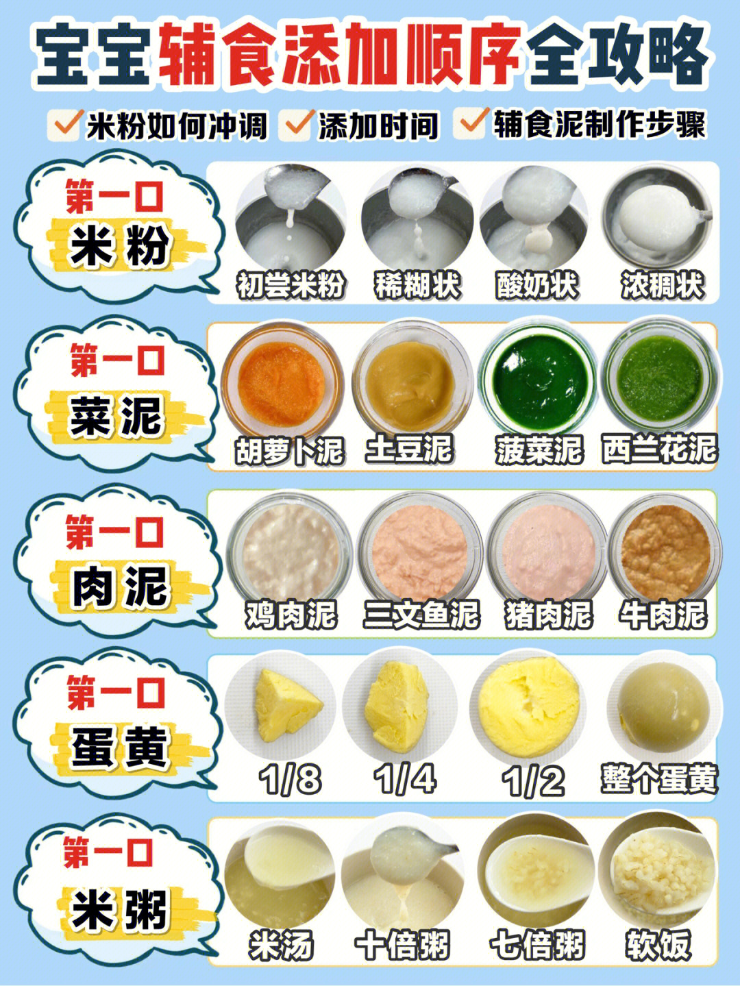 保姆级干货612个月宝宝辅食添加顺序表