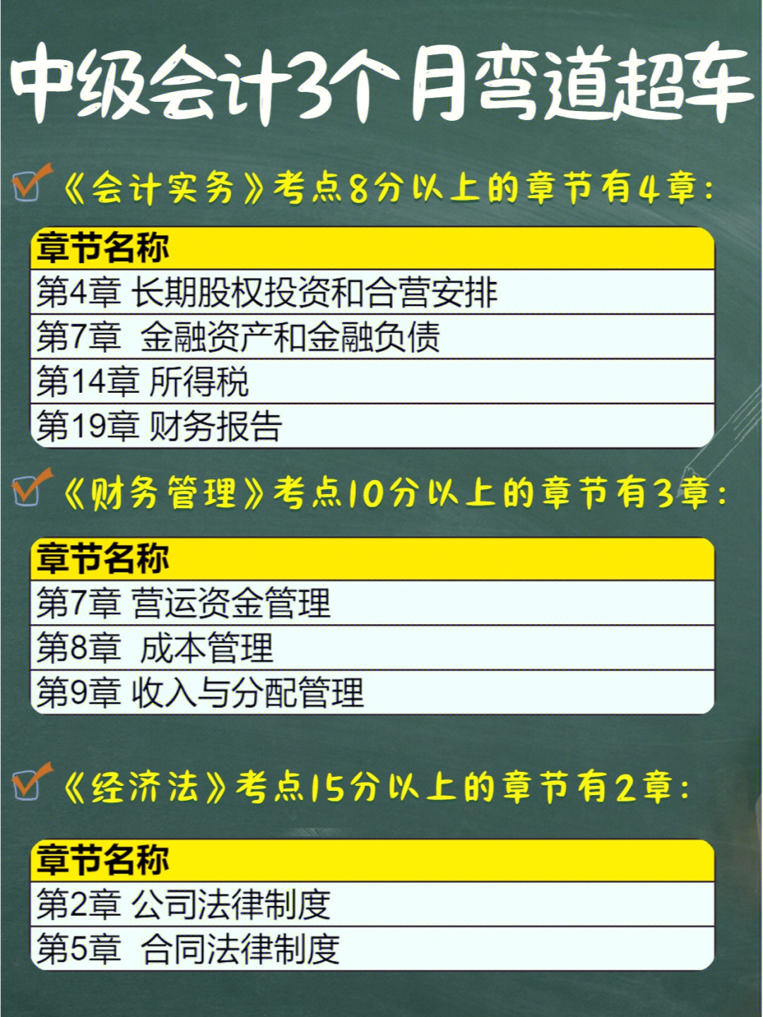 初级会计师考证条件_初级会计师怎么考_初级会计师证考哪些科目