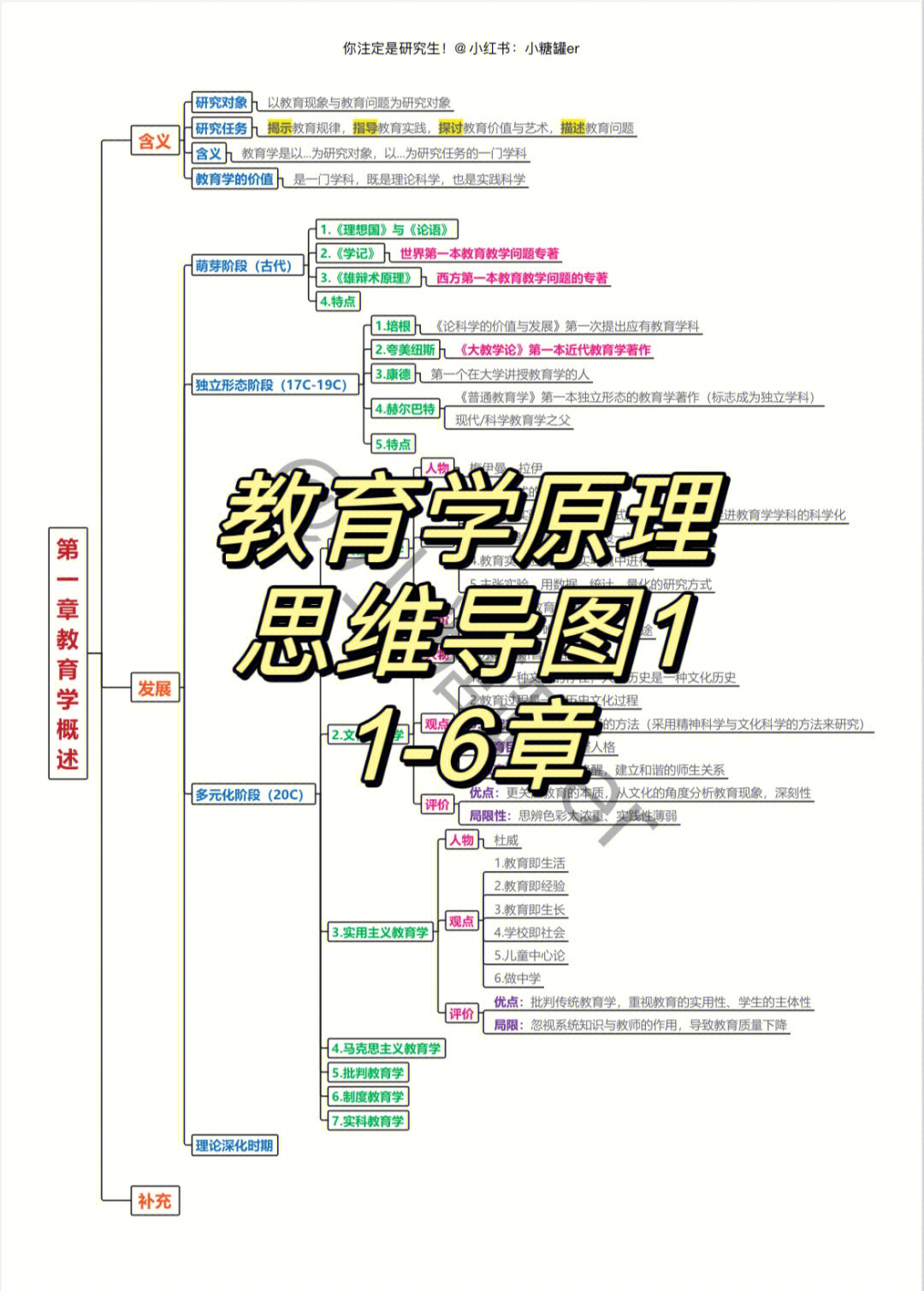 333教育综合教育学原理思维导图1