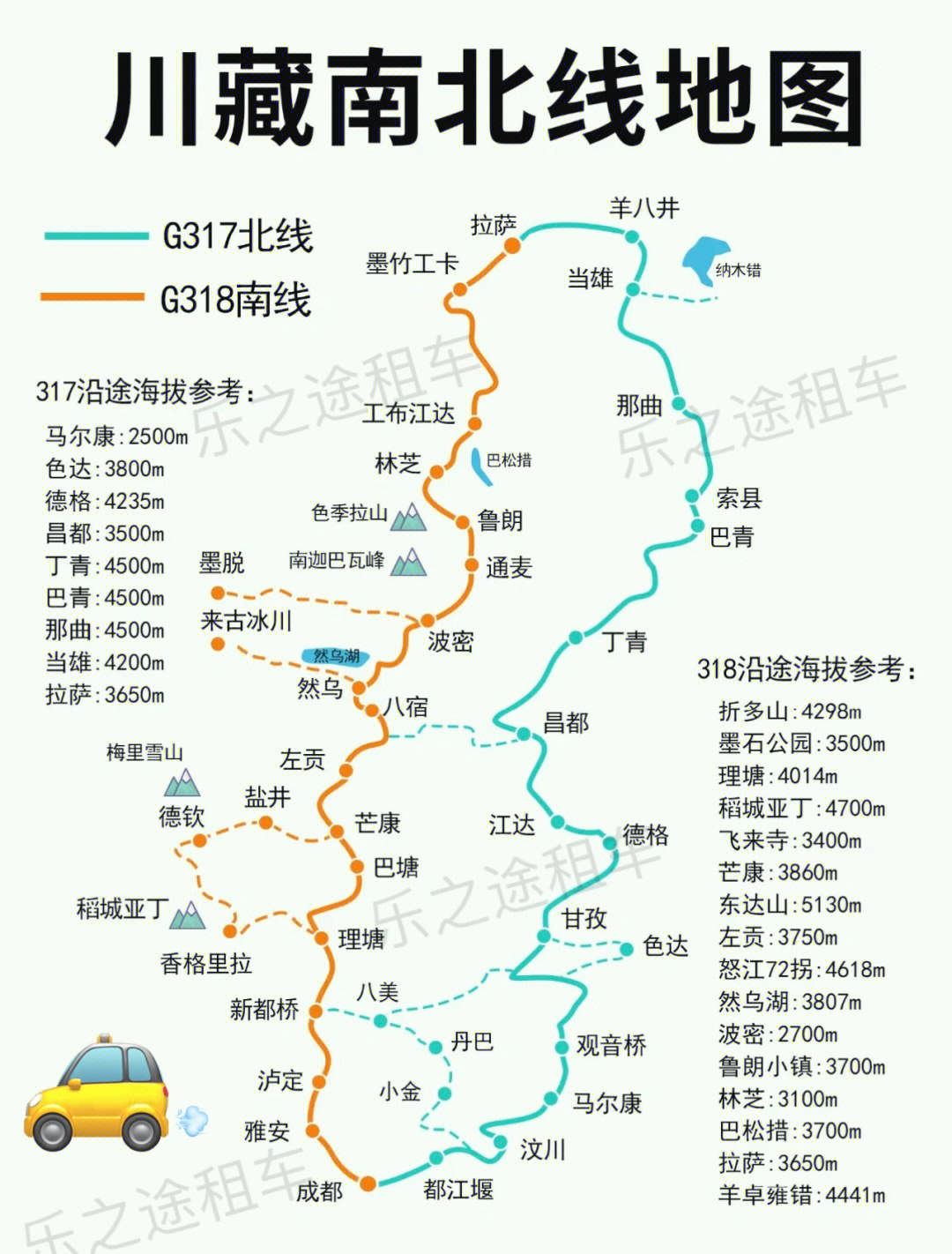 317川藏北线海拔图图片