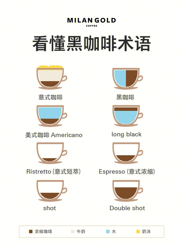 咖啡口味的区别图解图片