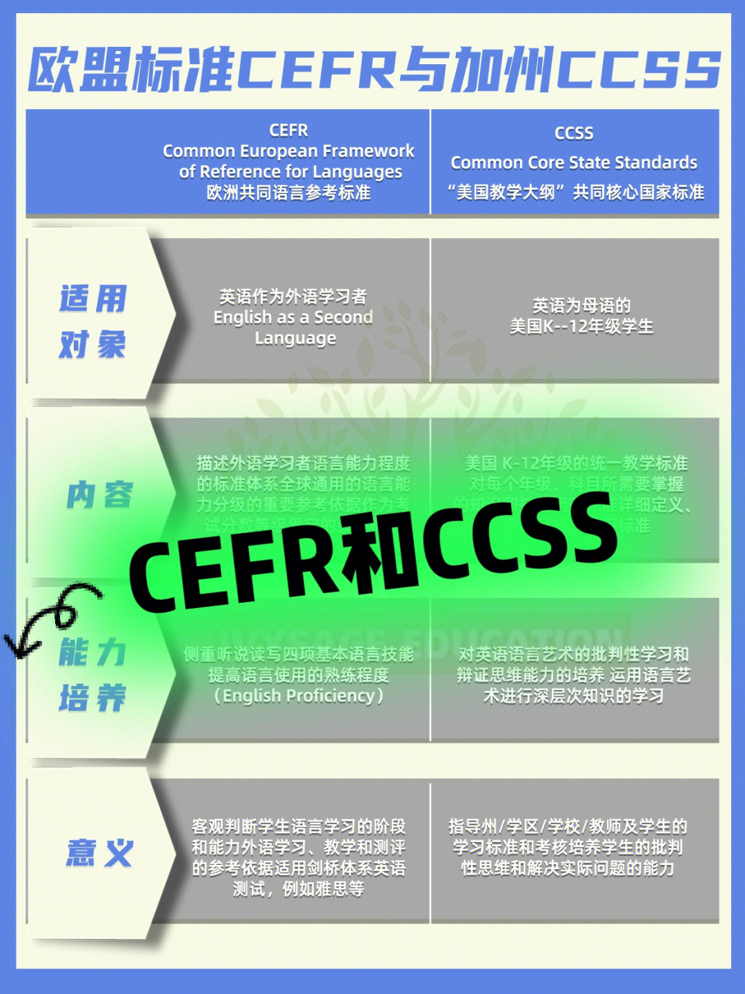 cefr和ccssreadingexplorer级别说明续