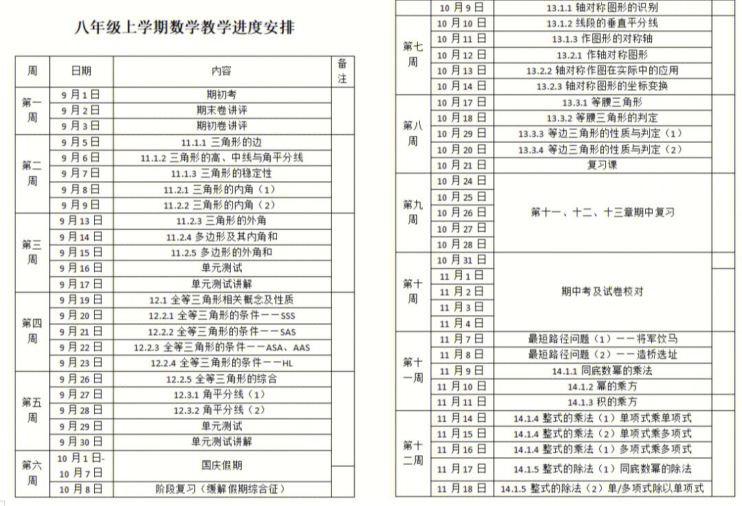 以上的七年级八年级上学期的数学教学计划安排表是已经更新过的了,有