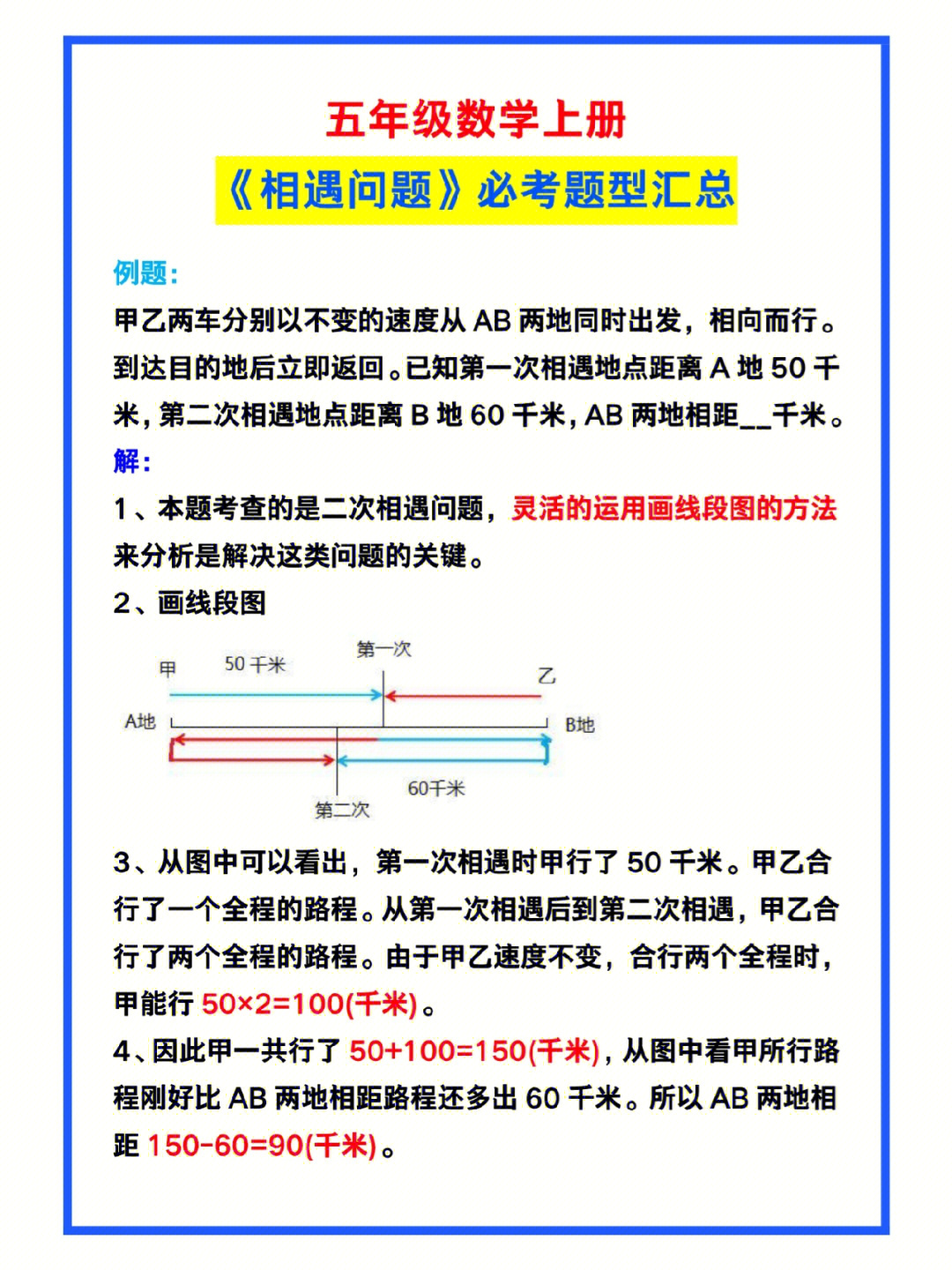 相遇问题的数学手抄报图片