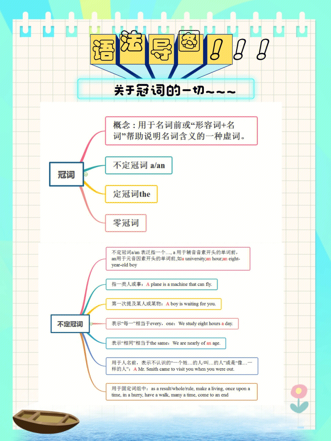 冠词的思维导图高清图片