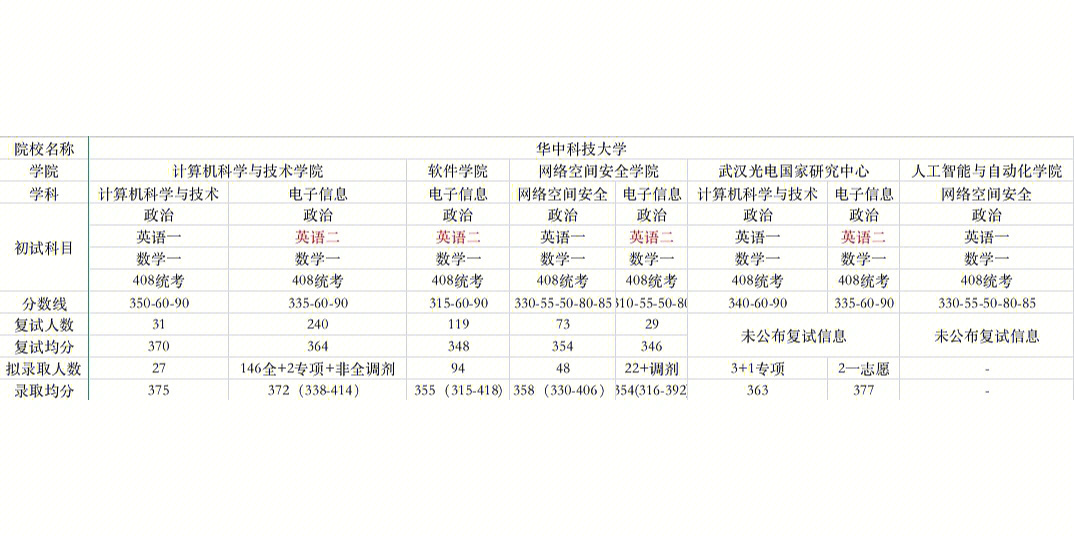 武汉站到武汉工程大学流芳校区_武汉大学 软件工程_武汉工程大学邮电与信息工程学院分数线