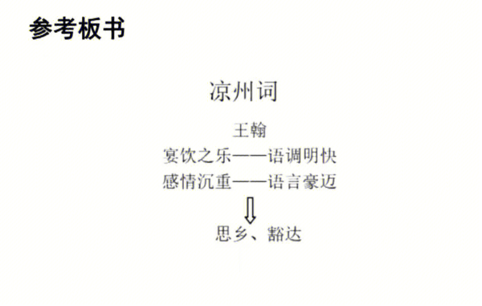 凉州词板书设计图片图片