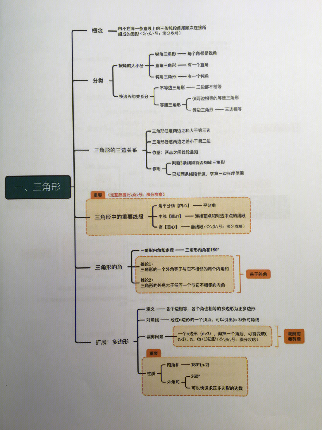 八上代数思维导图图片